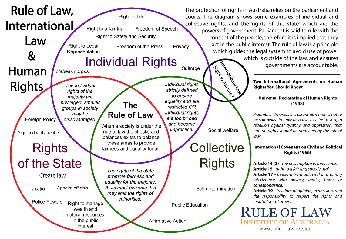 Human Rights Law Programs