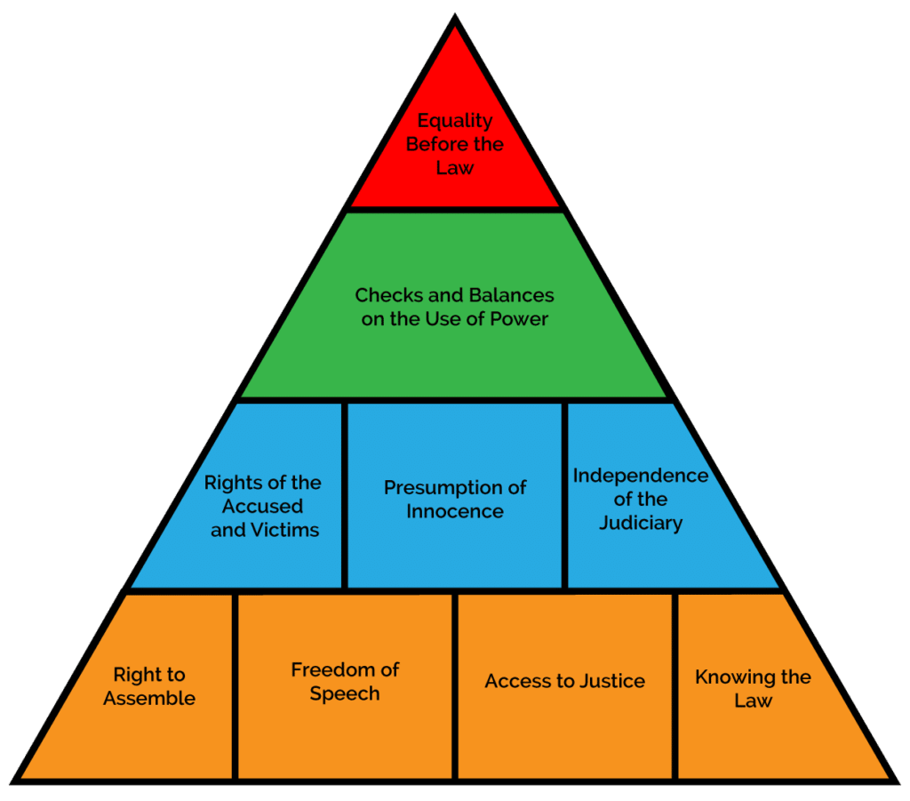 ebook evaluation and testing in