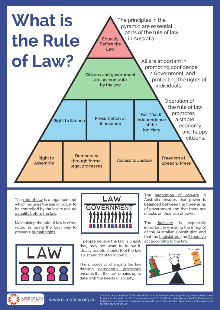 September 2014 Poster The Rule Of Law Principle In Australia Rule