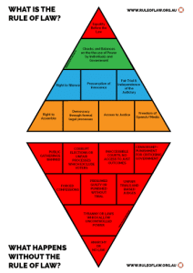 RuleOfLaw_Pyramids