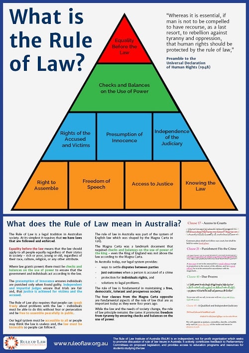 what-is-the-rule-of-law-rule-of-law-education-centre