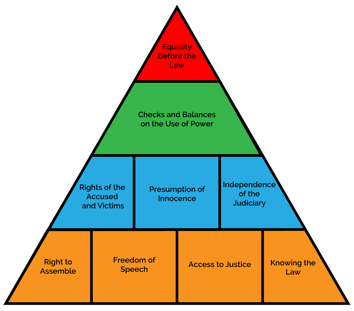 Ancient Concepts Of Law Government And Social