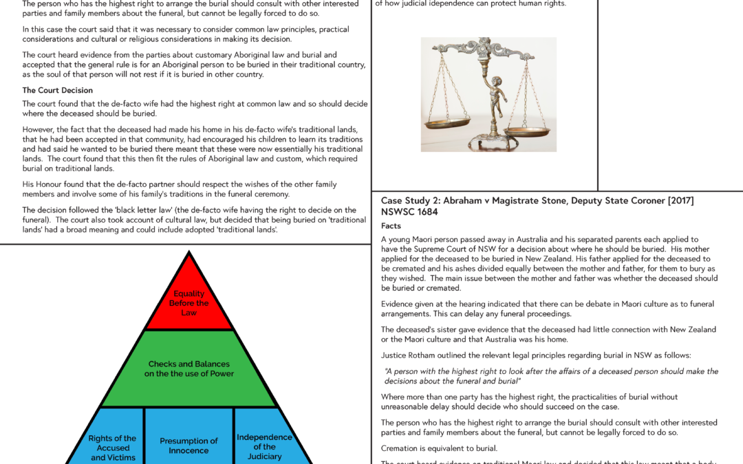 Human Rights, Cultural Burial and Migration