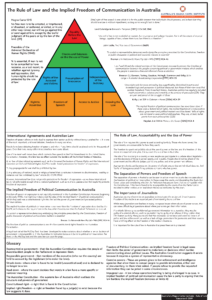 Implied Freedom of Communication