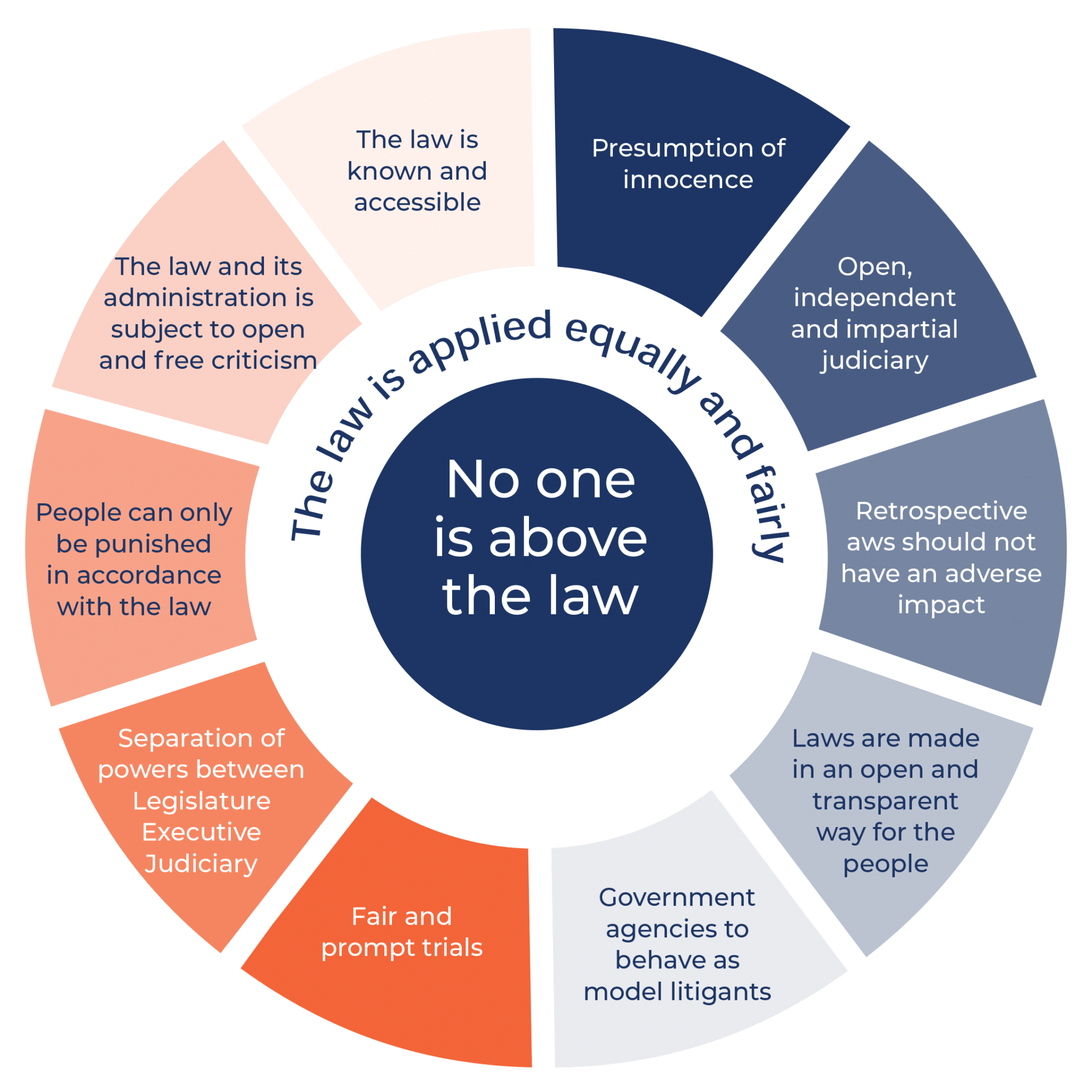 Principles Rule of Law Education Centre