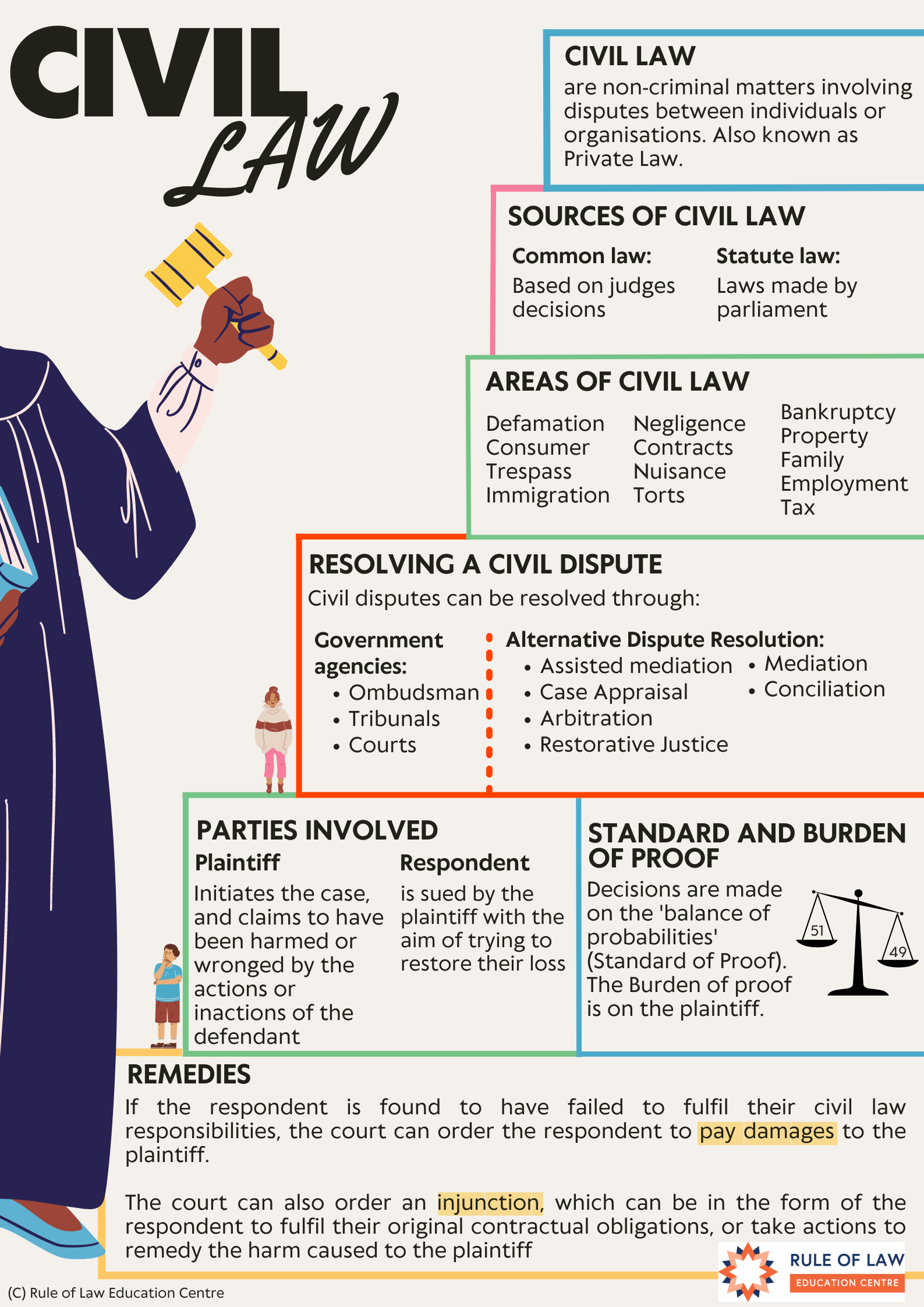 civil law research paper