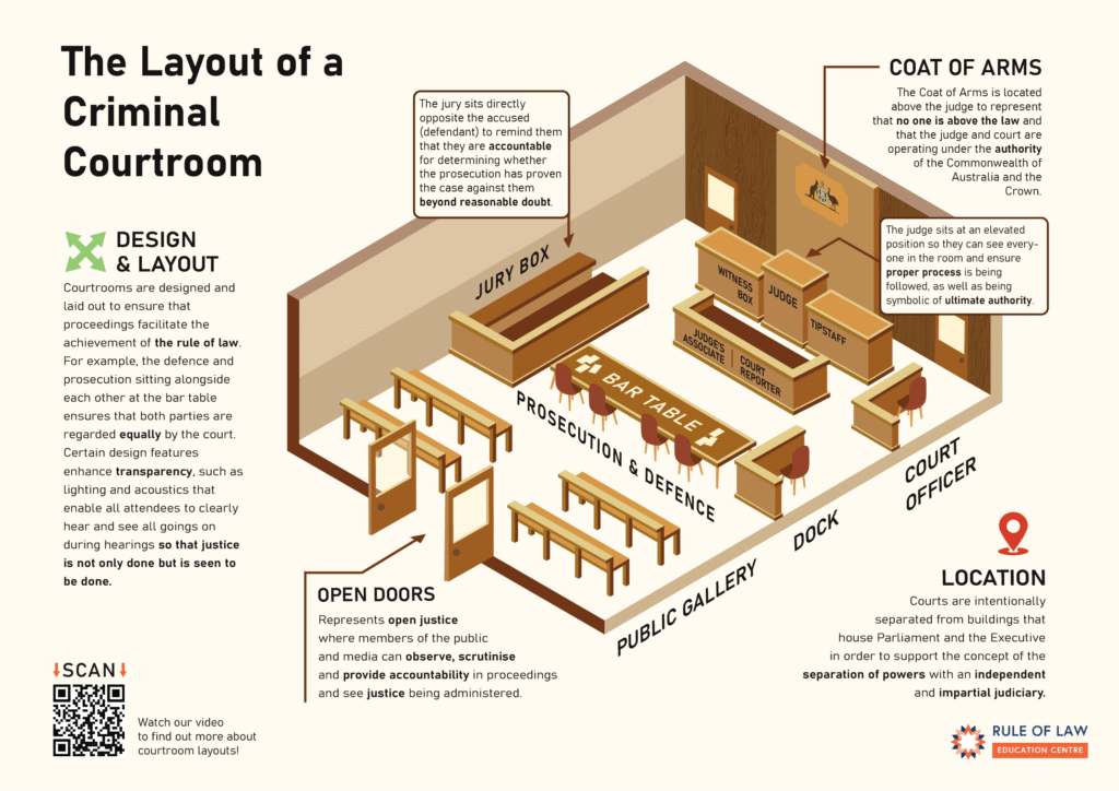 posters-and-infographics-rule-of-law-education-centre
