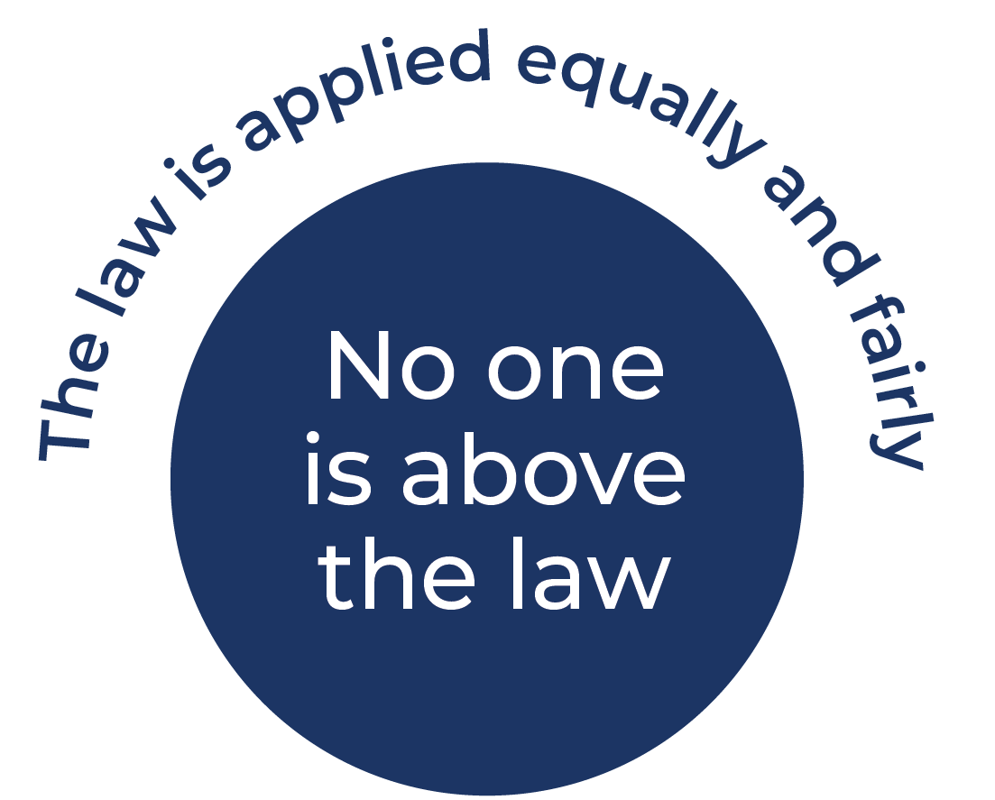 grube Fejlfri specificere Equality Before the Law | Rule of Law Education Centre