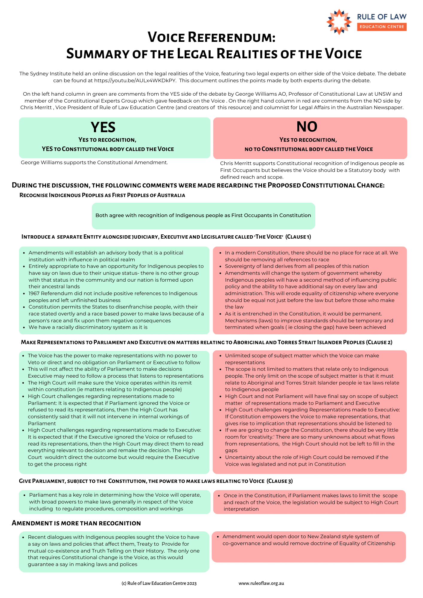 Australia's Voice Referendum: What Is It, Why Does It Matter