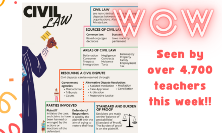 Civil Law Poster