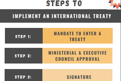 Explainer – The Treaty Process in Australia