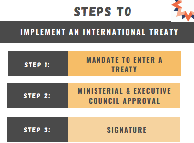 Explainer – The Treaty Process in Australia